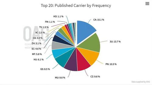 成渝世界级机场群建设提速，国航战略布局重庆国际航空枢纽
