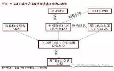 中国产业投资基金运作实务 从实业运营到项目建设的全流程指南