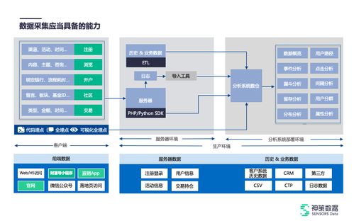 基金业运营必读 如何做好数字化运营体系建设与实业运营的融合式建设