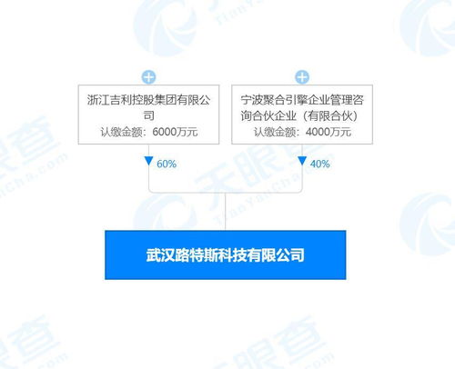 吉利控股关联公司成立子公司 经营范围含集成电路芯片设计等