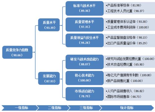 高新区制造业竞争力指数跻身先进行列 实业运营与建设的双轮驱动